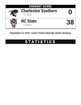 NCSU vs CSU Halftime Stats1024_1